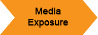 Media Exposure